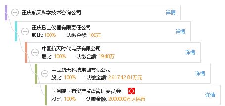 重慶航天科學技術咨詢公司 專業賦能，驅動航天技術創新發展