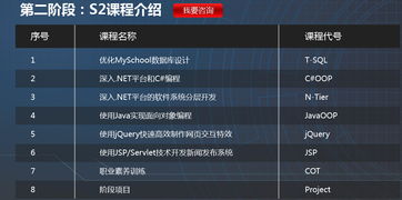 深圳計(jì)算機(jī)軟件開發(fā)培訓(xùn)機(jī)構(gòu)選哪個(gè)？這份精選指南助你避開陷阱